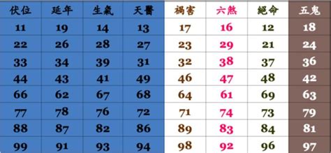 電話測吉凶|電話號碼測吉凶，測手機號碼吉凶，手機號碼吉凶預測。